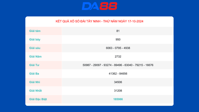 Kết quả xổ số Tây Ninh ngày 17/10/2024