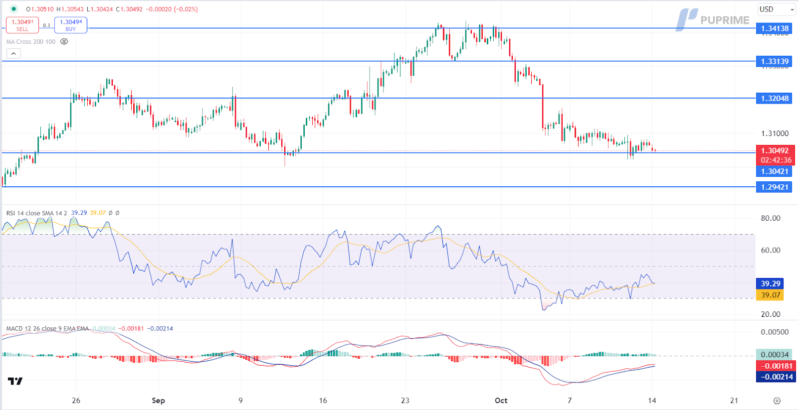 141024 GBP/USD