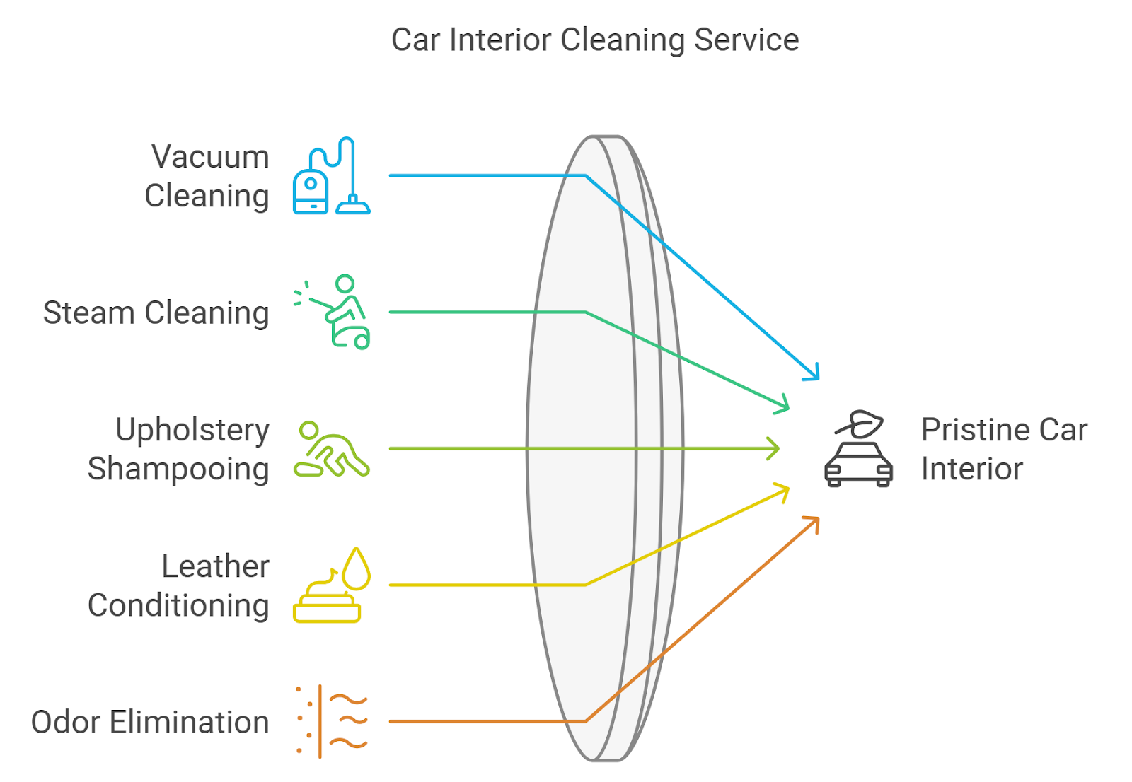 Car Interior Cleaning 