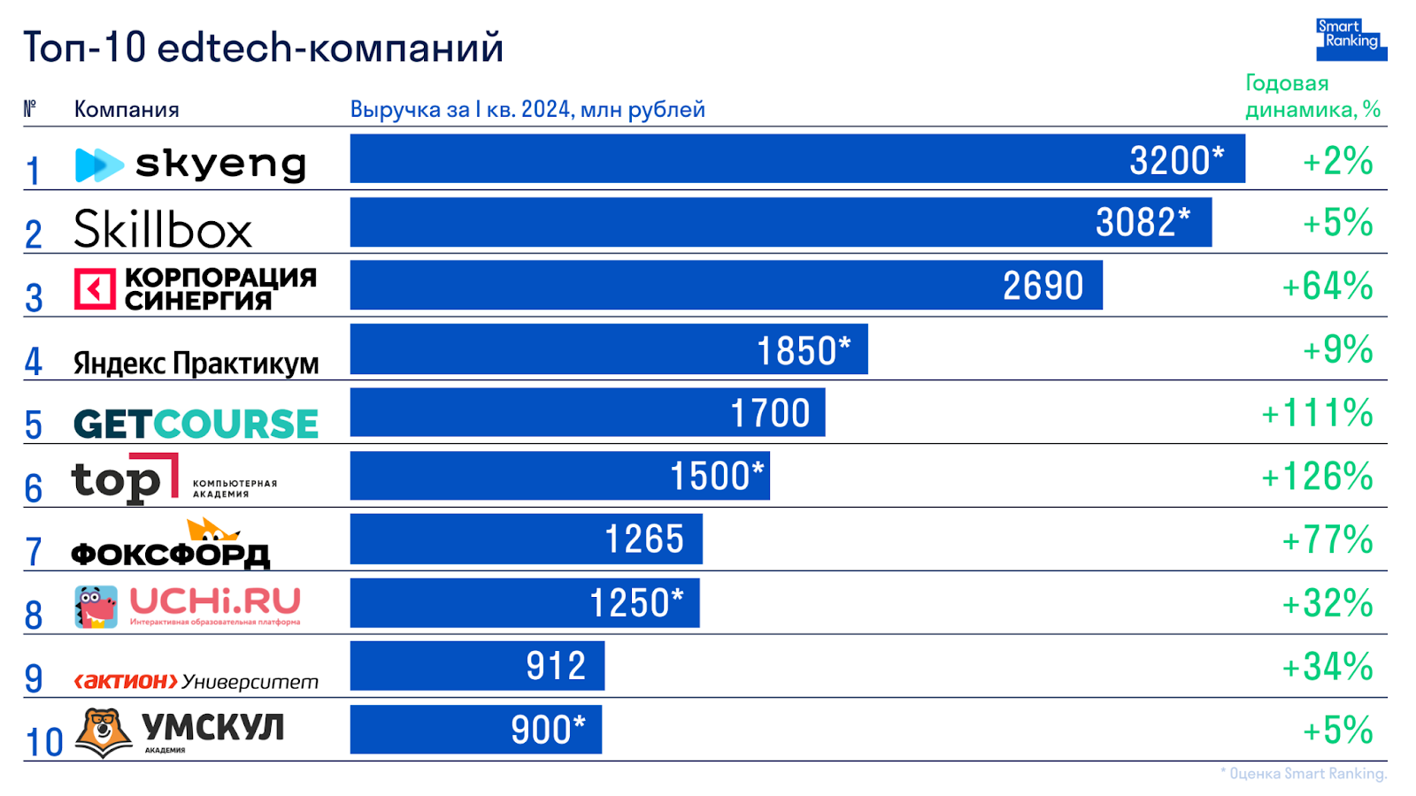 Лидеры российского EdTech-рынка 2024.