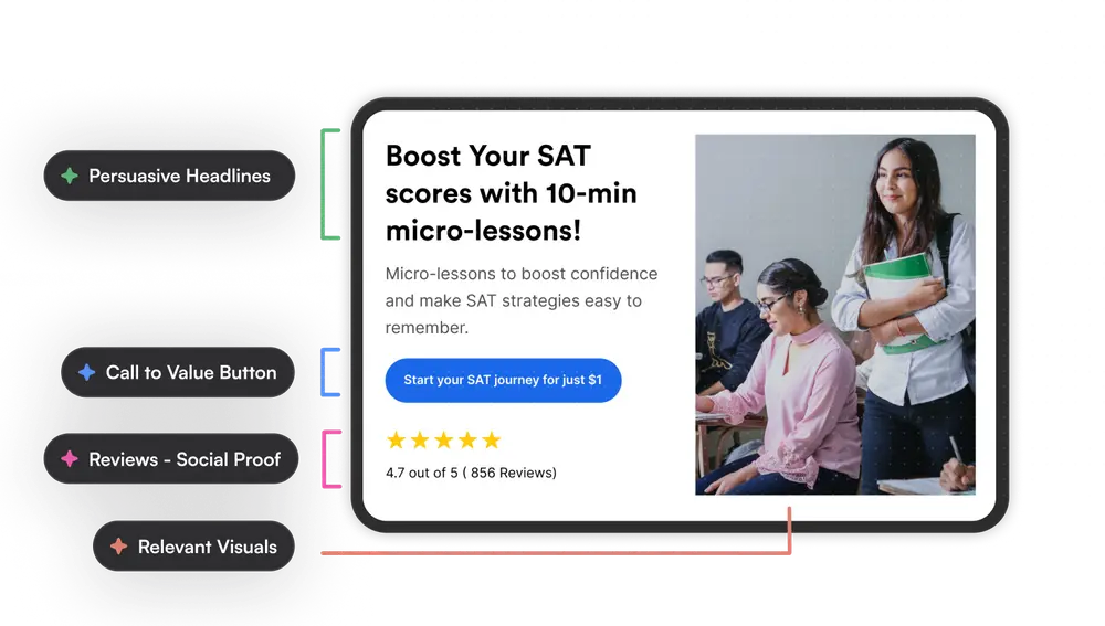 Image featuring additions made by Swipe Genie to a landing page