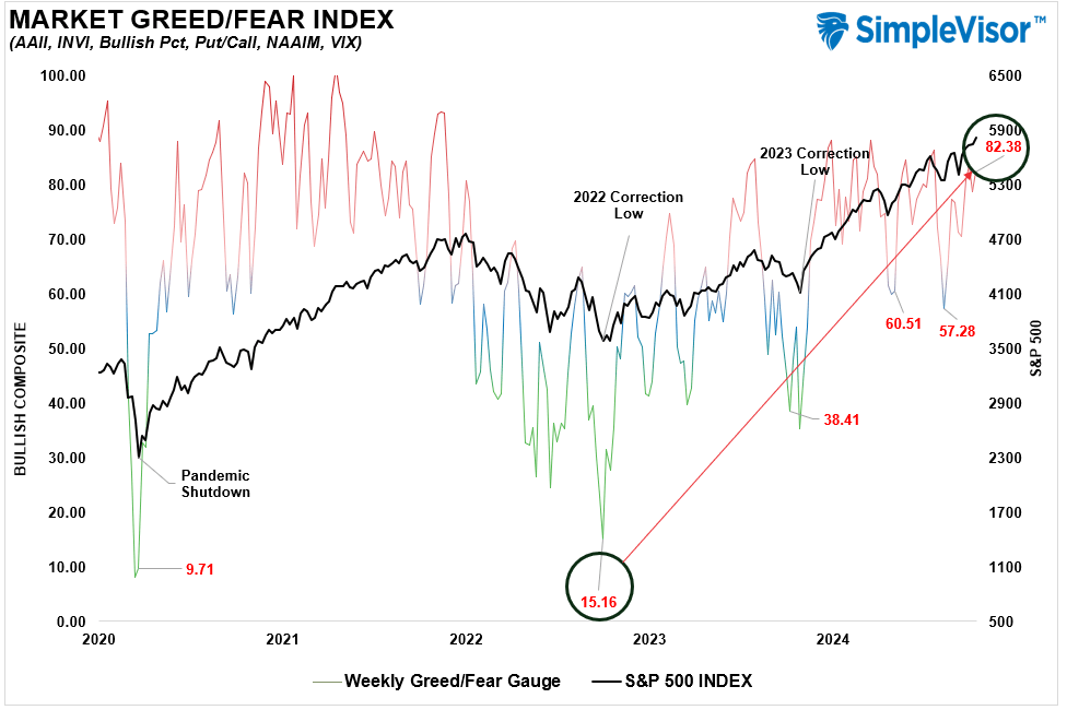 Market Fear Greed Index