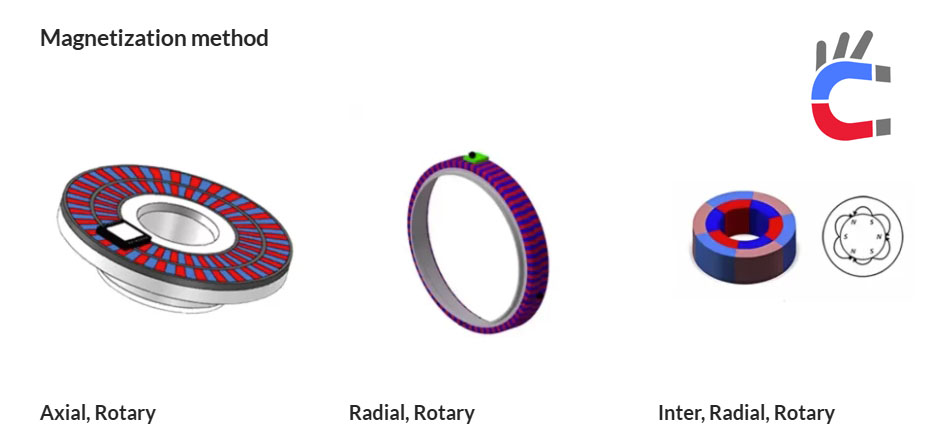 Encoder magnets magnetization method