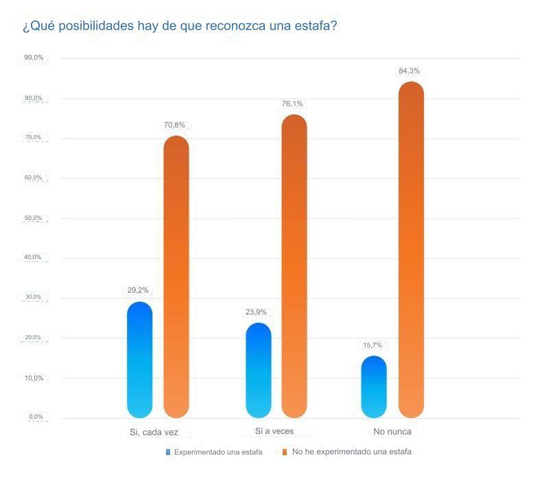 Gráfico, Gráfico de barras

Descripción generada automáticamente