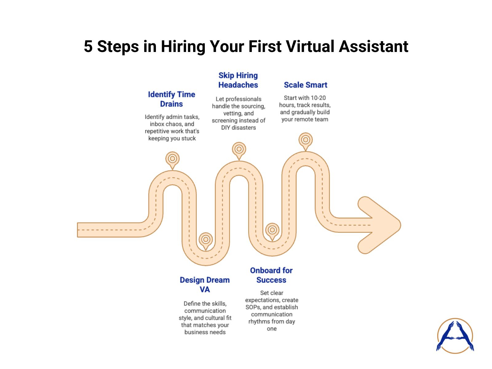 5 Steps in Hiring Your First Virtual Assistant