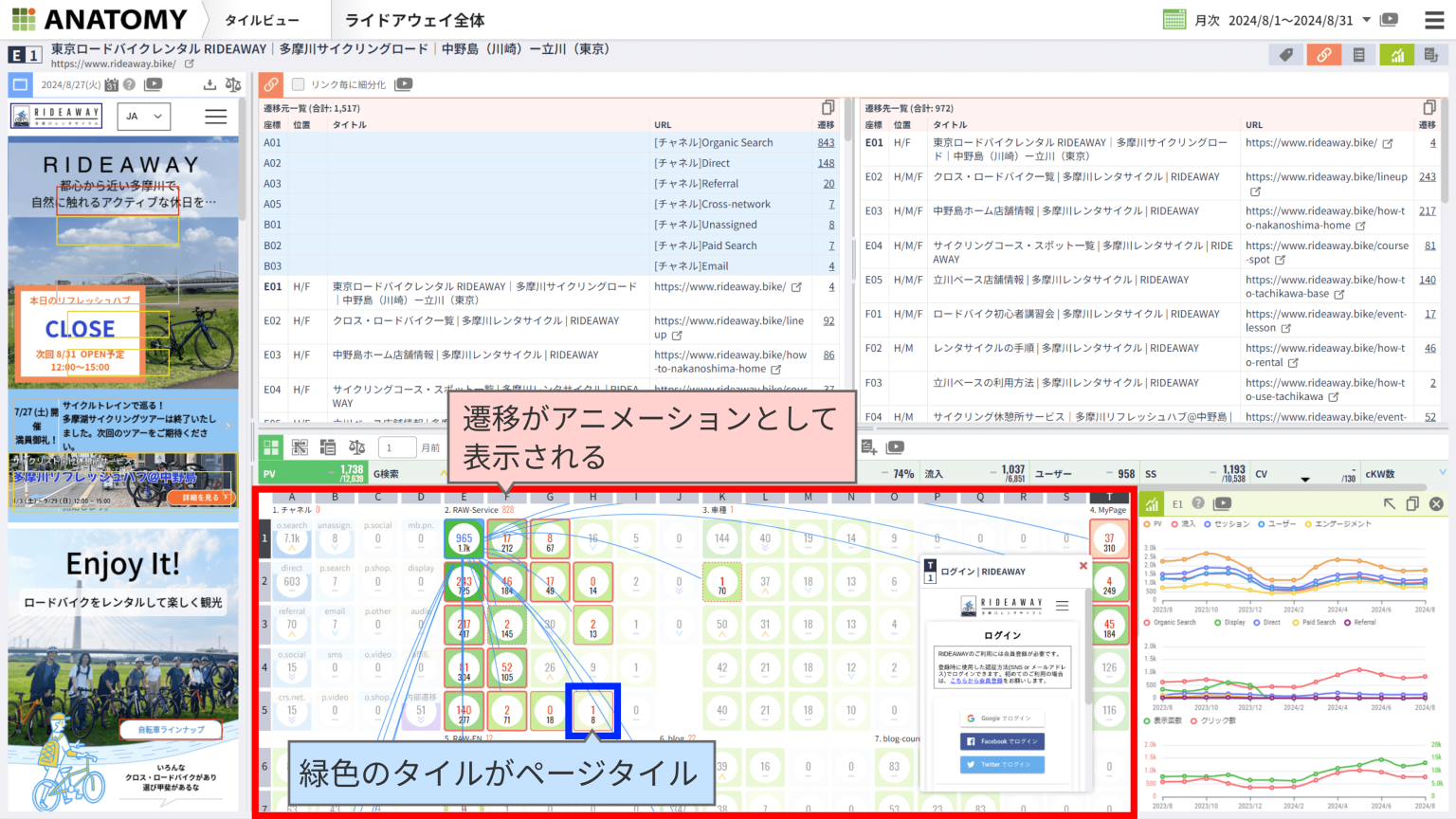 Webサイト分析ツール「アナトミー」のタイルビュー機能でページ間の遷移状況を確認する