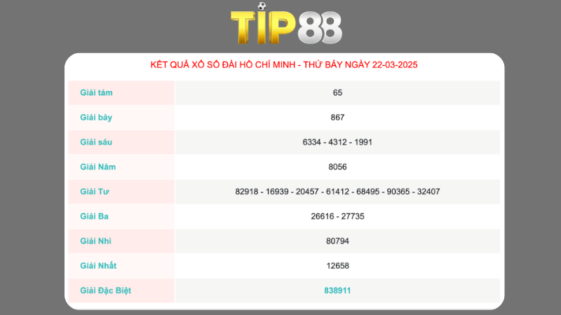 Kết quả xổ số Hồ Chí Minh ngày 22/03/2025