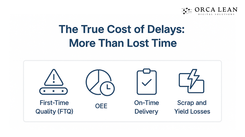wasteful cost of manufacturing