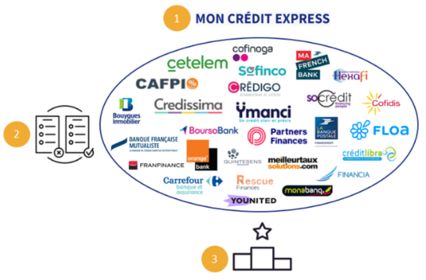 micro crédit en ligne