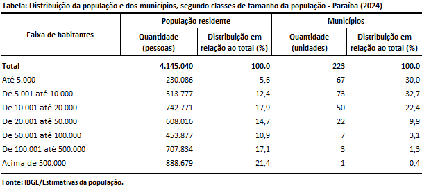 Tabela

Descrição gerada automaticamente