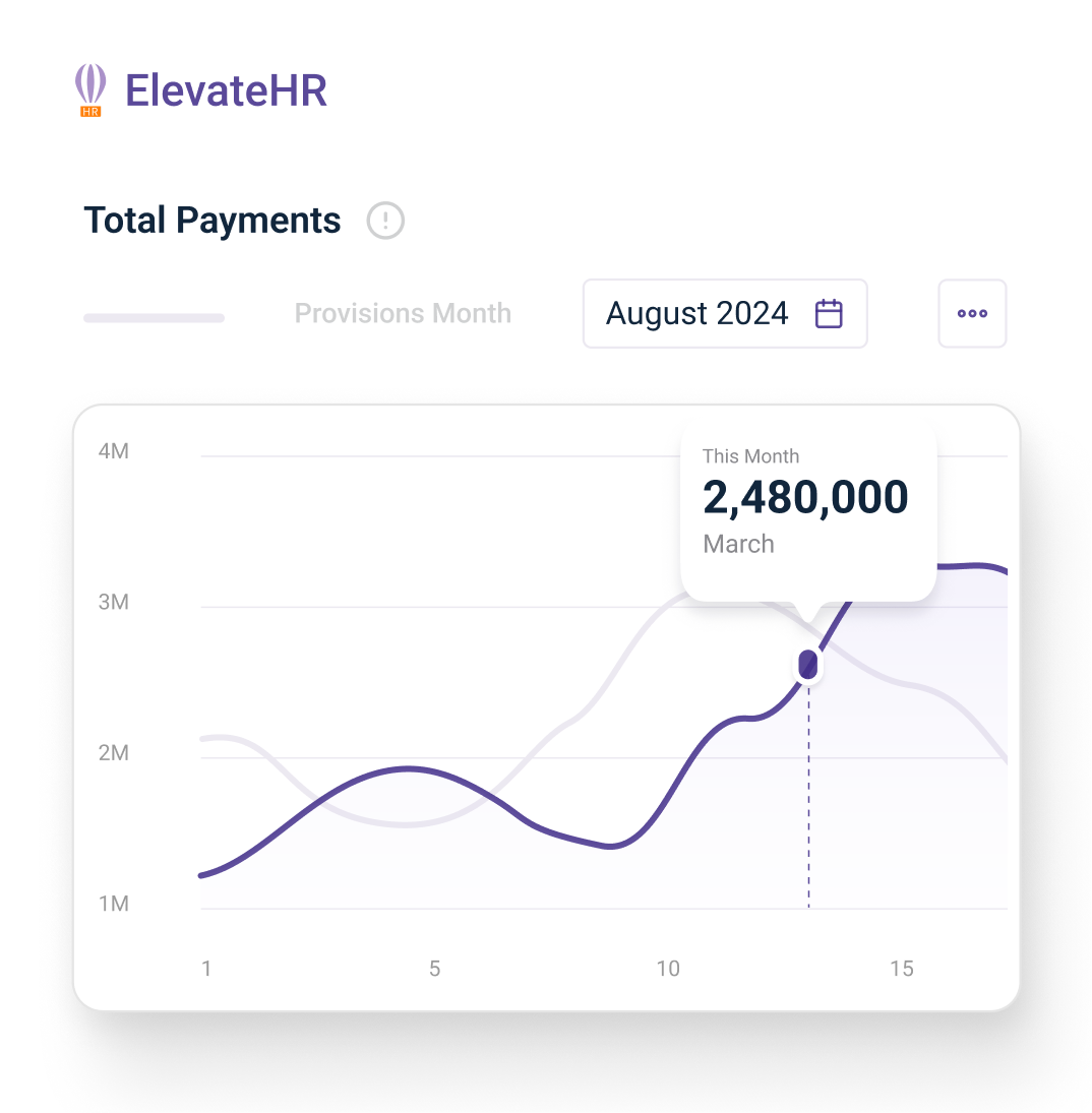 ElevateHR Payroll Analytics