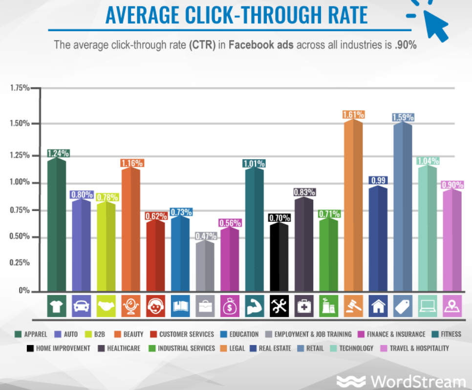 Click Through Rate