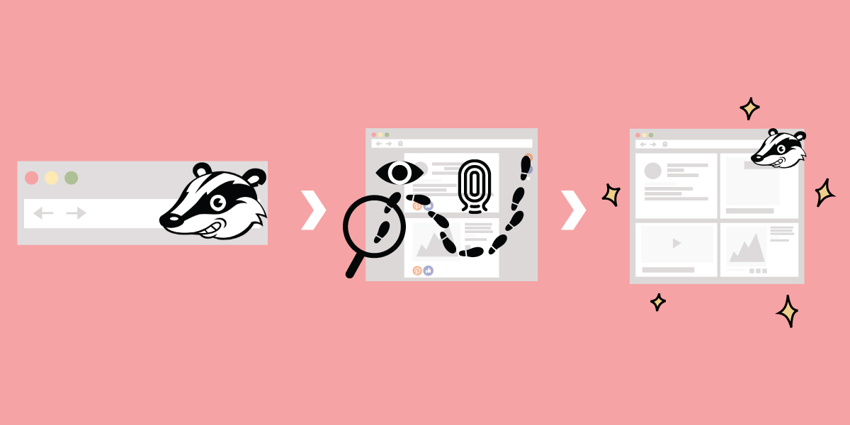An infographic showing how if you use the Privacy Badger browser extension, it will identify trackers and fingerprinting mechanisms hiding on a webpage and clean webpages of nonconsensual tracking for you.