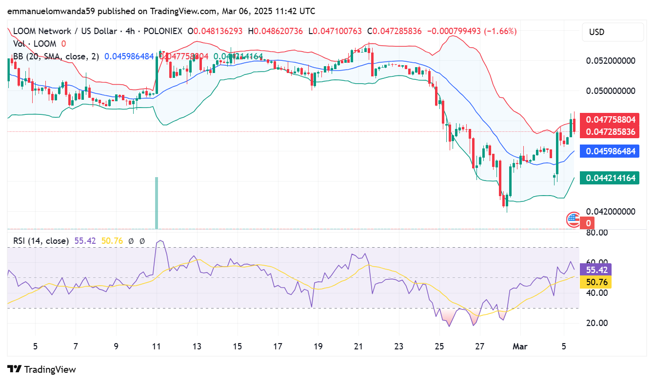 LOOM/USD price chart