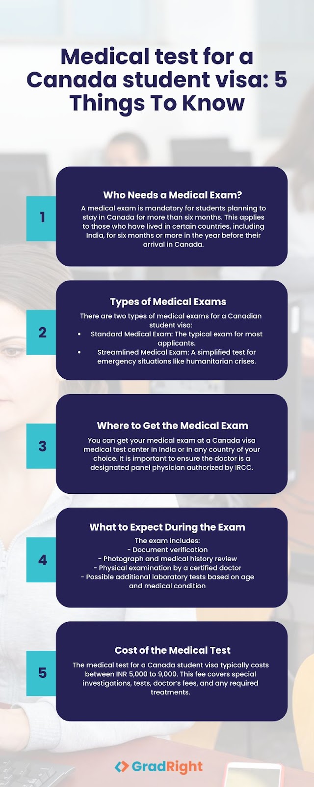 Medical test for canada