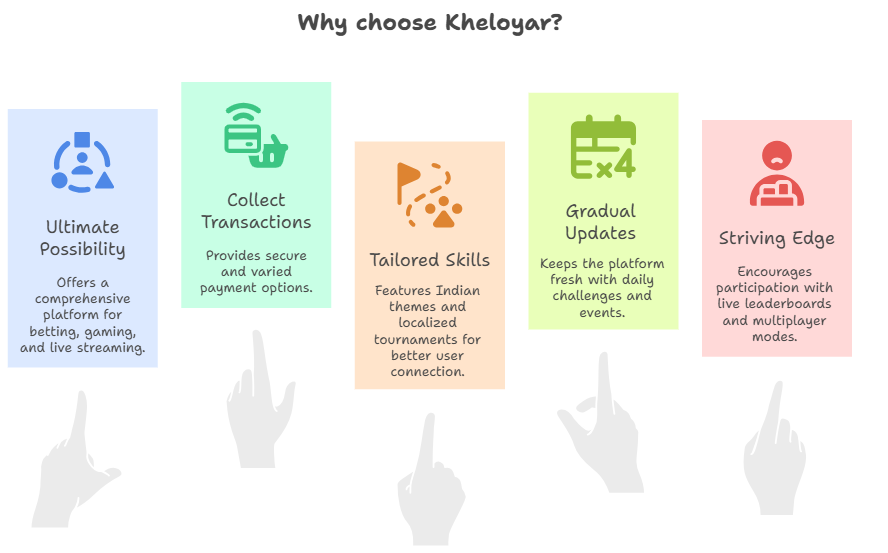 kheloyar 
