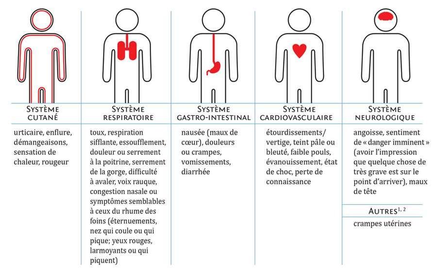 C:\Users\HP\Desktop\signs-and-symptoms.jpg