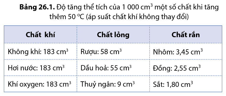 BÀI 26 - SỰ NỞ VÌ NHIỆT