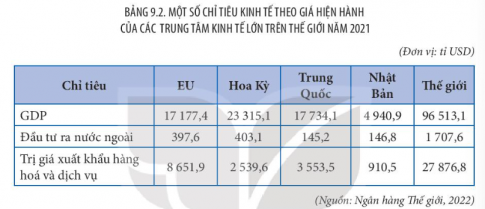 BÀI 9: LIÊN MINH CHÂU ÂU- MỘT LIÊN KẾT KINH TẾ LỚN KHU VỰC