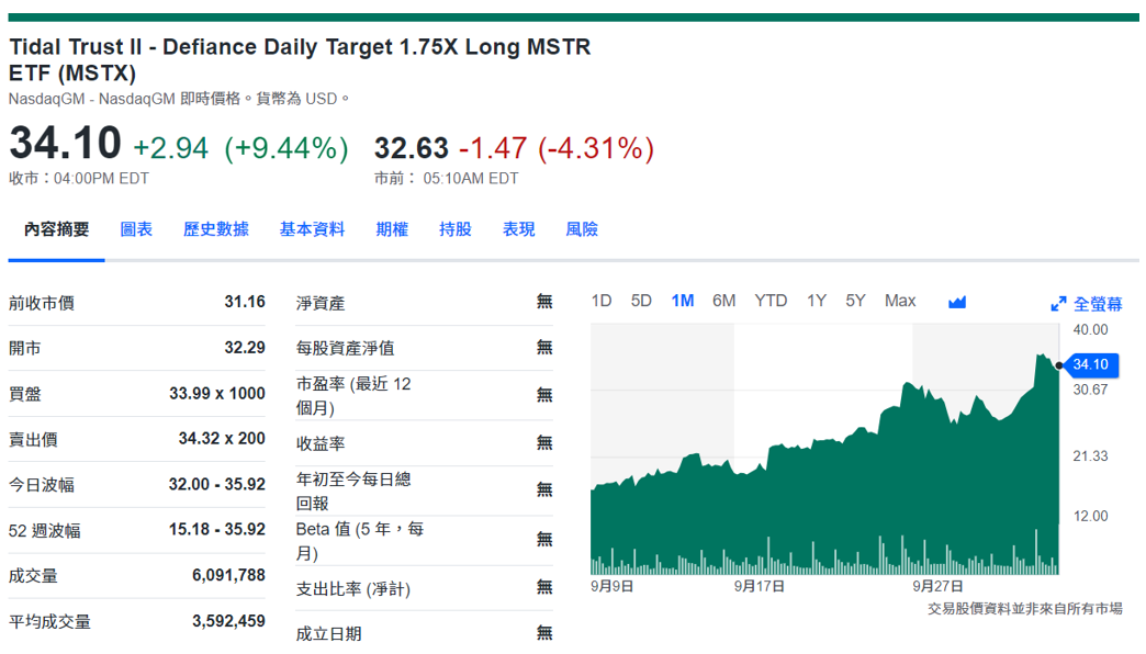 微策略（MicroStrategy）公司是誰？狂買比特幣的大戶解析