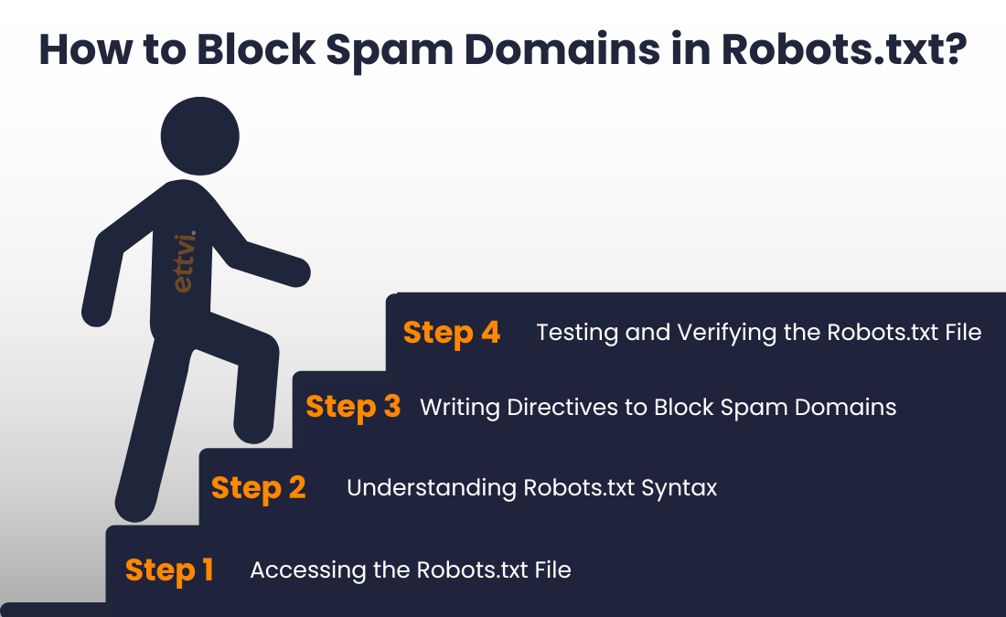 how to block spam domains in robots.txt