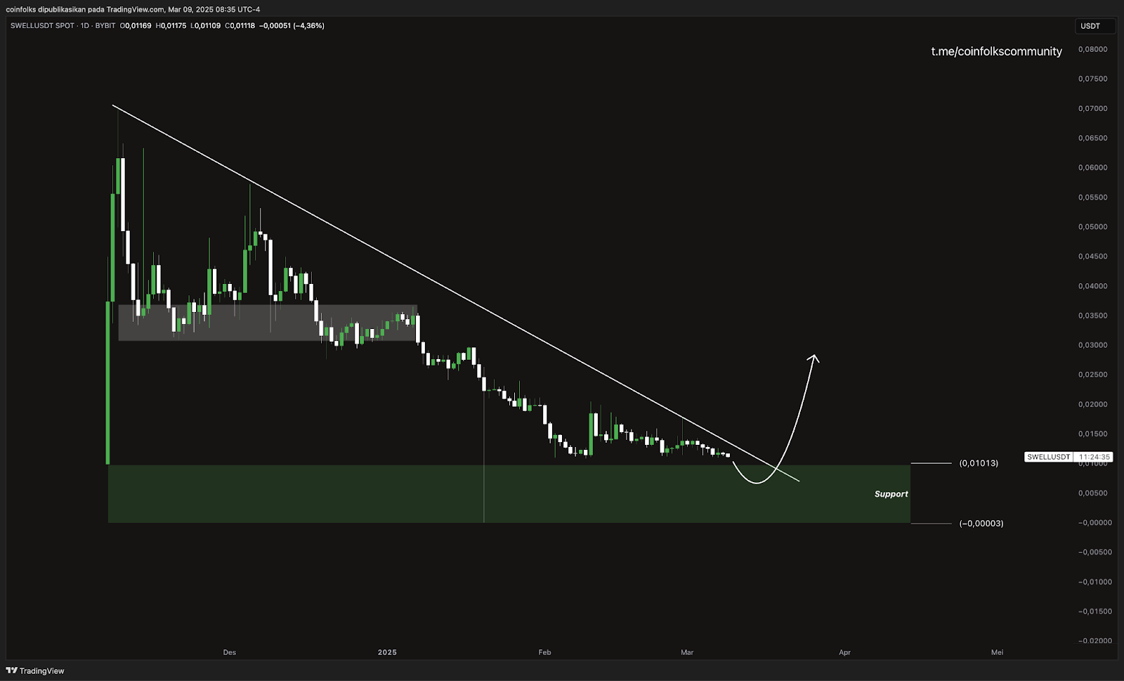 Top 5 Altcoin yang Harus Kamu Pantau Minggu Ini (10 Maret 2025)