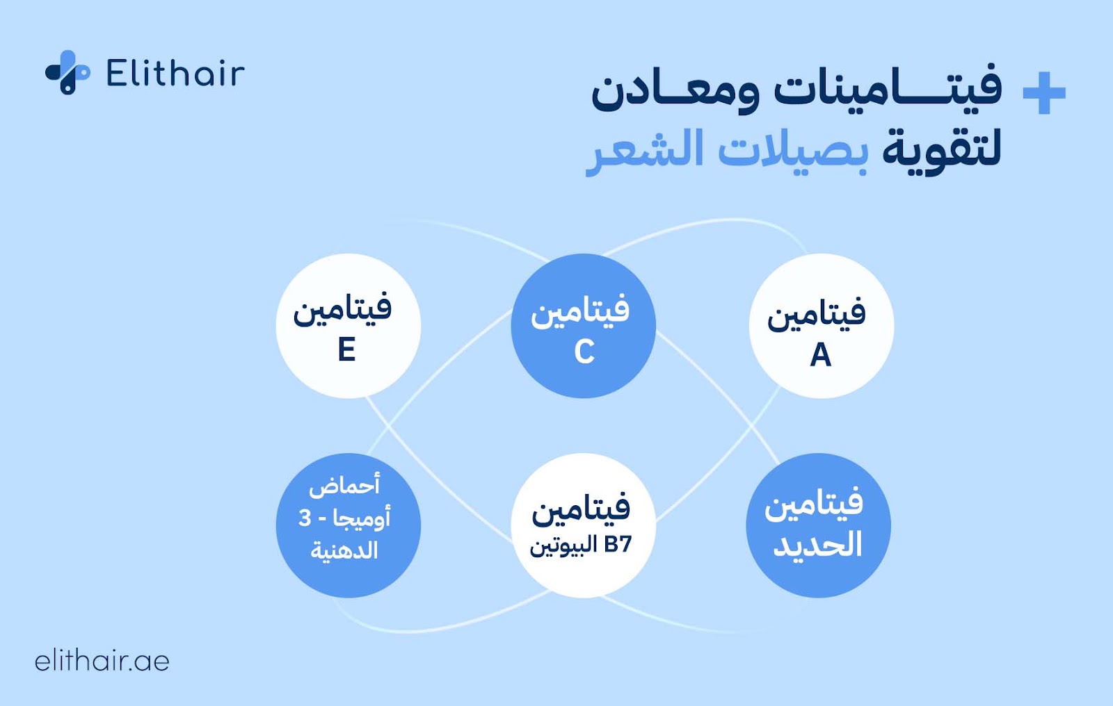 فيتامينات لتقوية بصيلات الشعر - مشفى اليت هير لزراعة الشعر