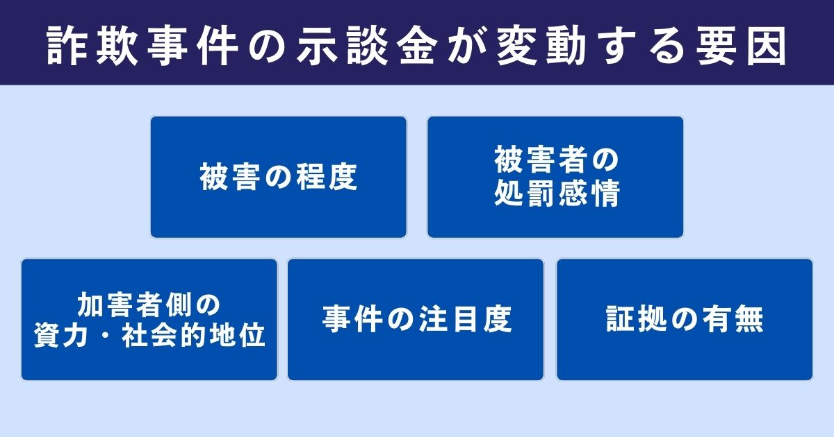 詐欺事件の示談金が変動する要因