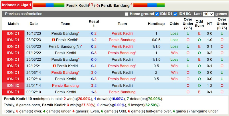 Lịch sử đối đầu Persik Kediri với Persib Bandung