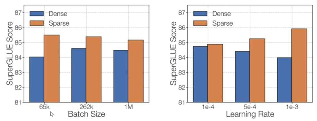 A comparison of a graph

Description automatically generated with medium confidence