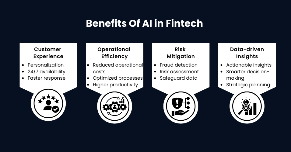 Artificial Intelligence in UK fintech