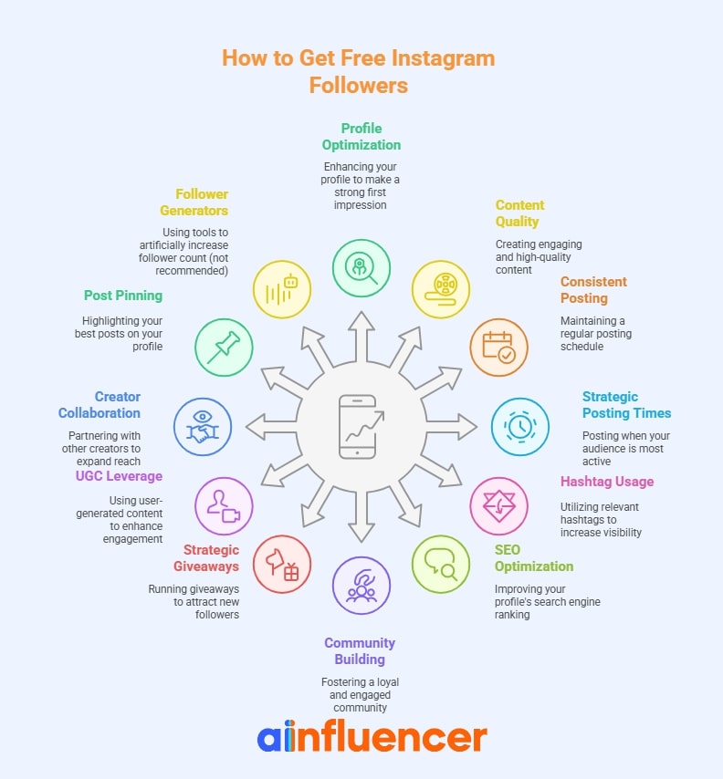 how to gain free Instagram followers