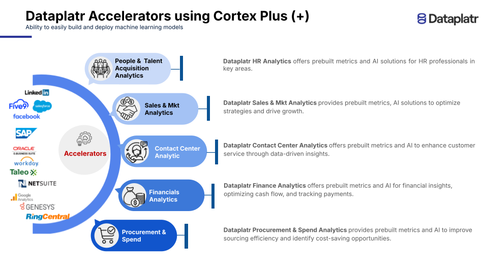 Dataplatr cortex plus