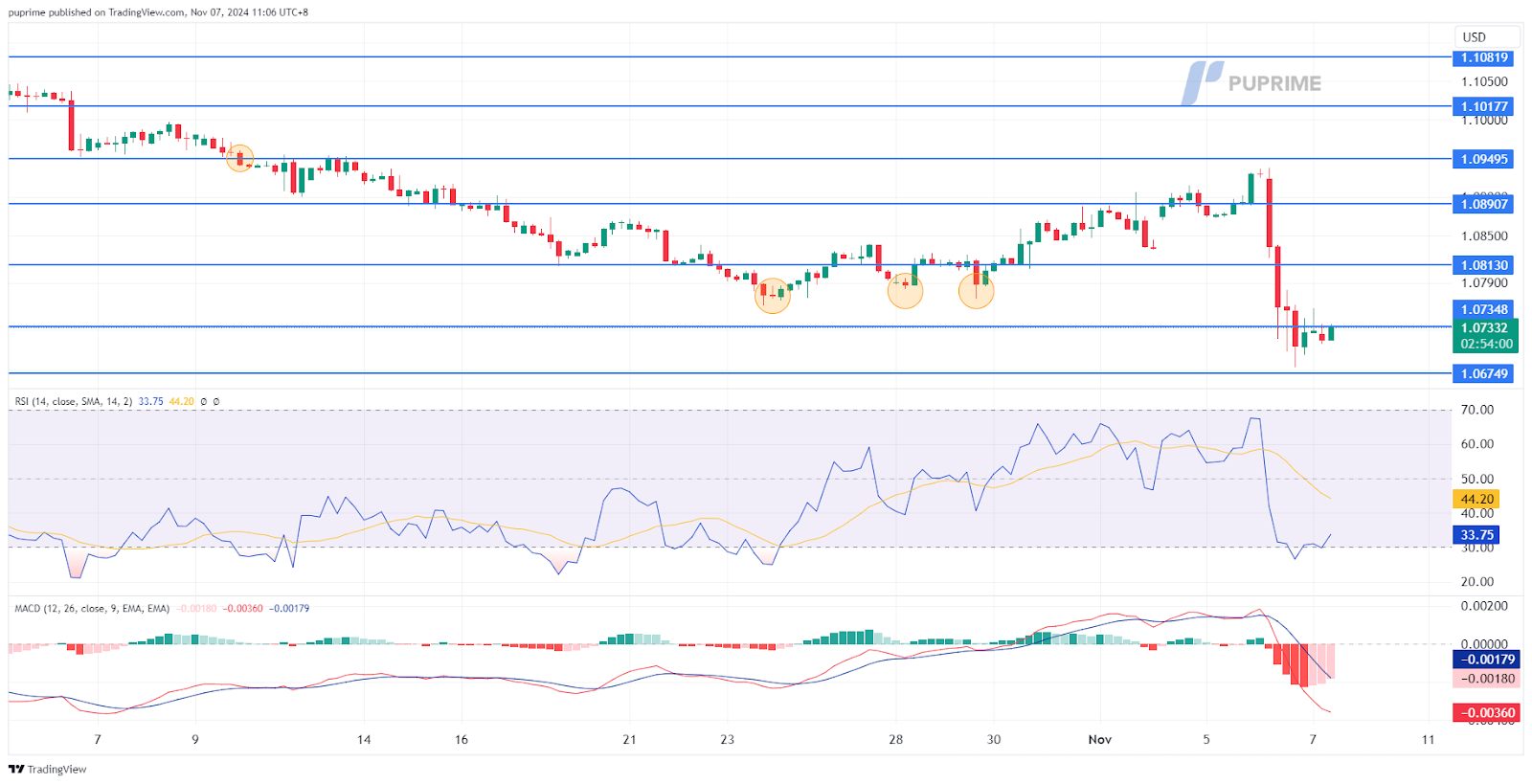 EUR/USD 07112024