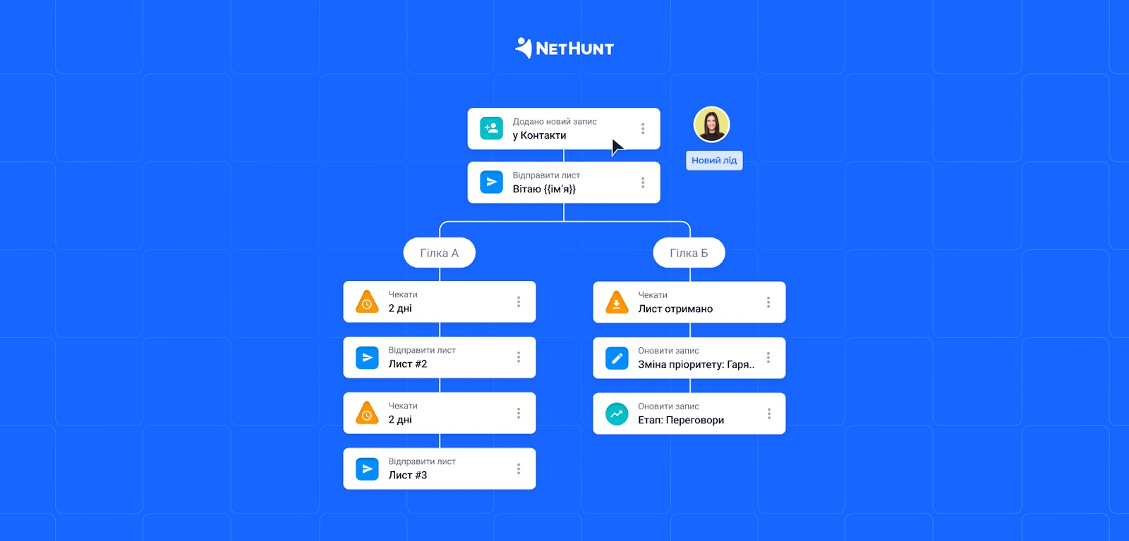 Автоматизація в NetHunt CRM