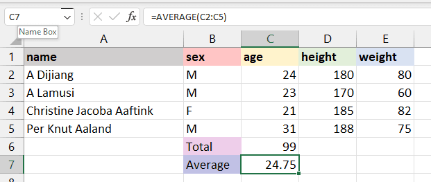 The AVERAGE() formula