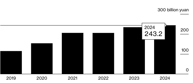 A graph of a number of years

Description automatically generated with medium confidence