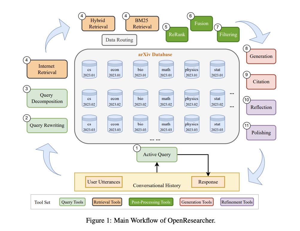 research gap questions