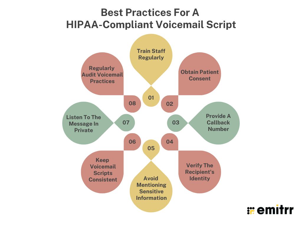 Best practices for a HIPAA-compliant voicemail script