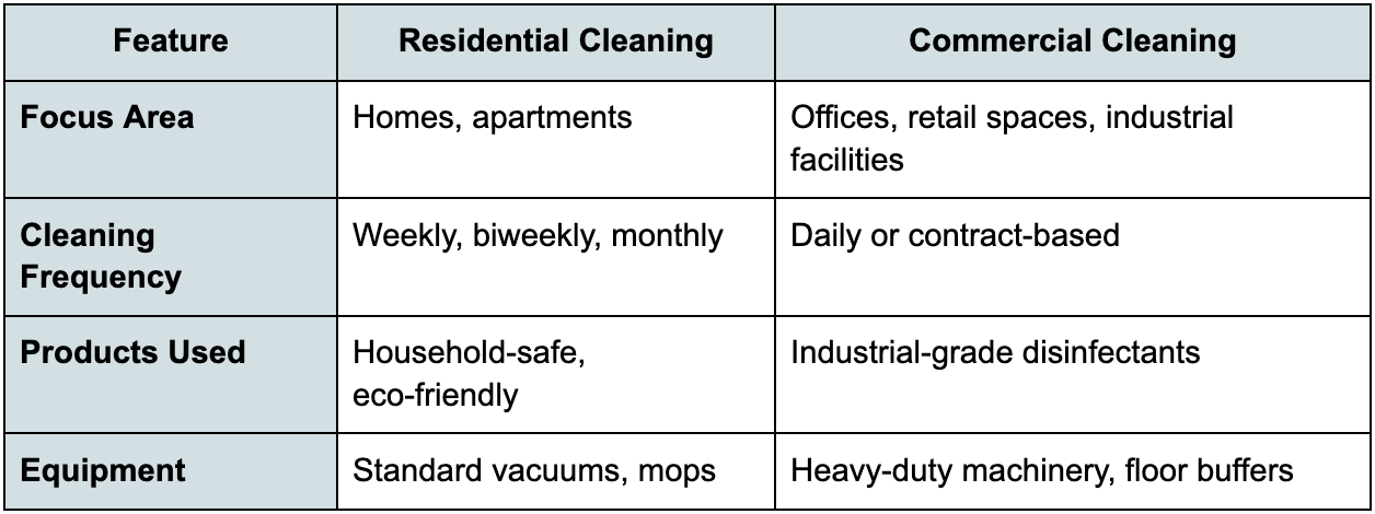 residential cleaning service in Lake Havasu City! 