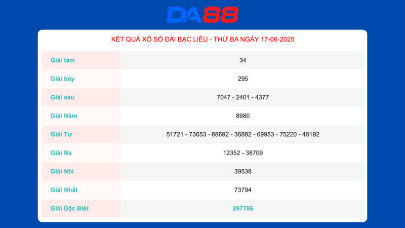 Kết quả xổ số Bạc Liêu ngày 17/06/2025  