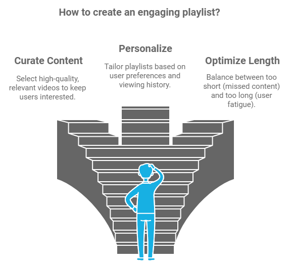 How you can create amazing playlists
