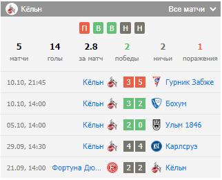 прогноз на матч Дармштадт 98 – Кёльн