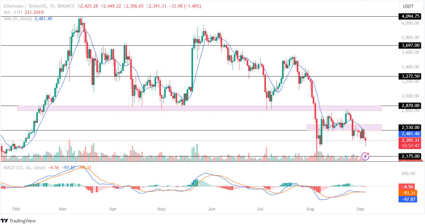 Giá BTC, ETH và XRP có thể giảm đến mức nào?