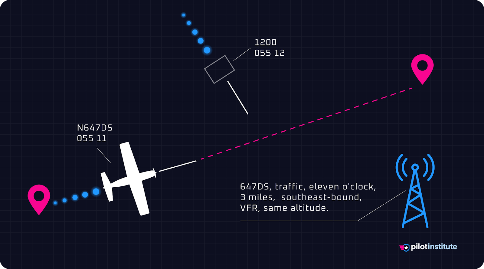 ATC warns an airplane of a potential traffic conflict.