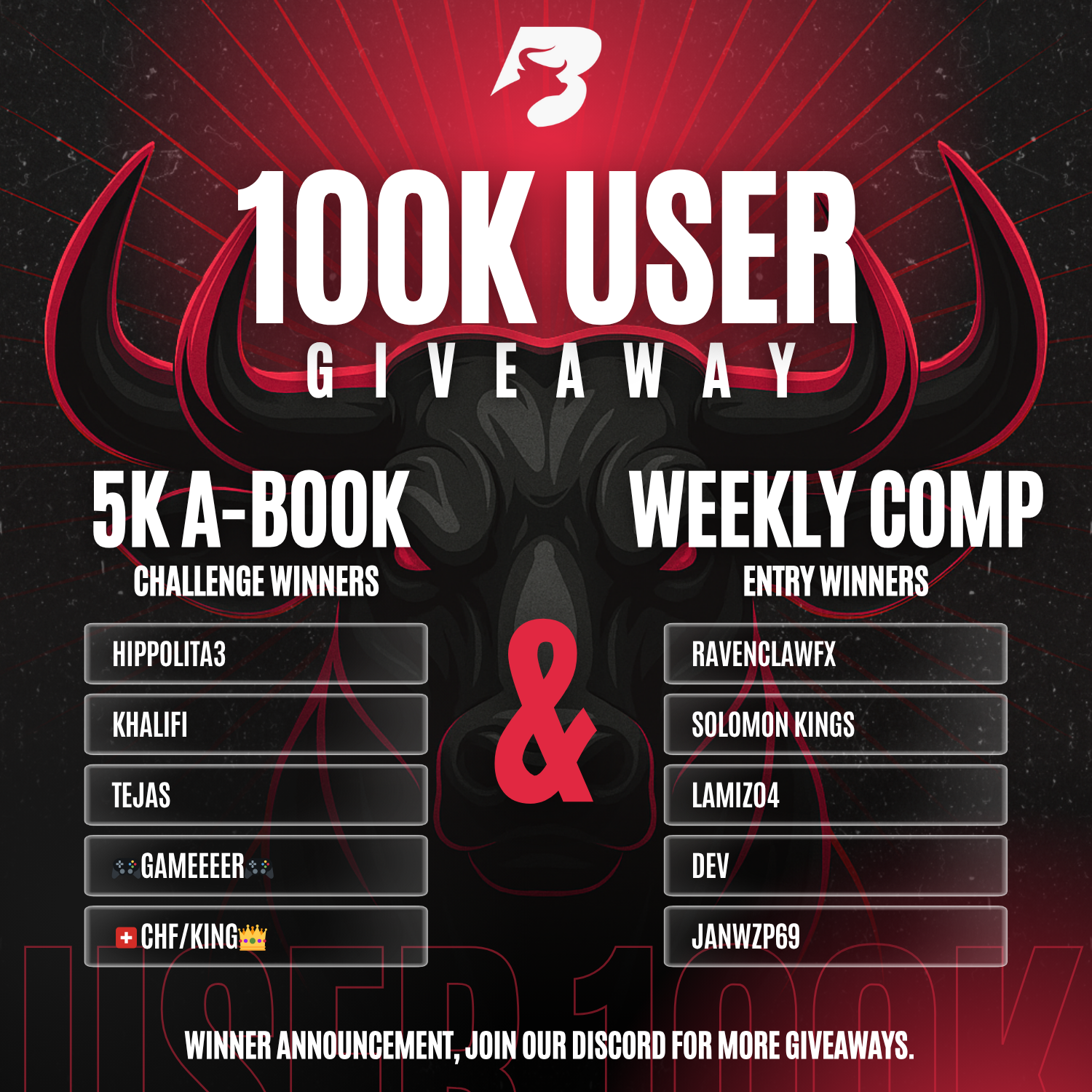 The 100K giveaway is a wrap.