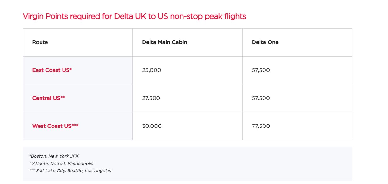 Virgin points needed for Delta UK to US flights