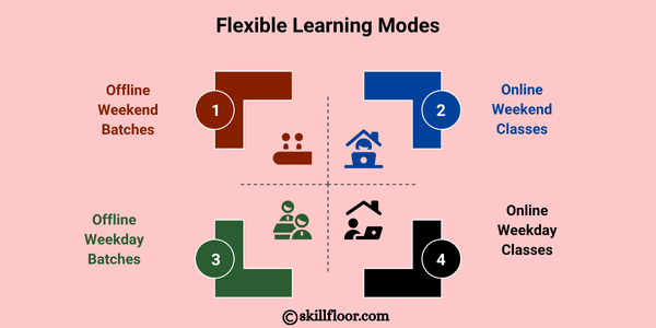 Flexible Learning Modes