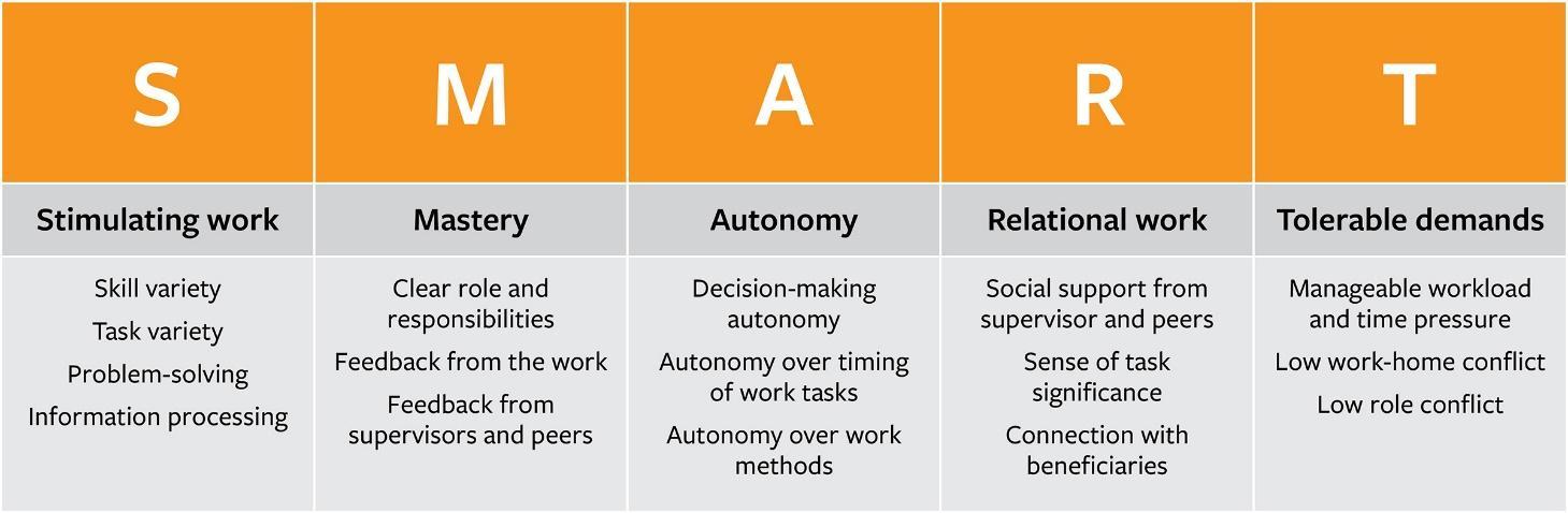 Um modelo para tornar o trabalho mais inteligente