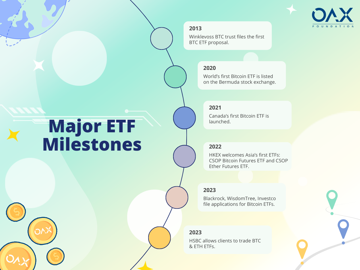 Institutional cryptocurrency adoption trends